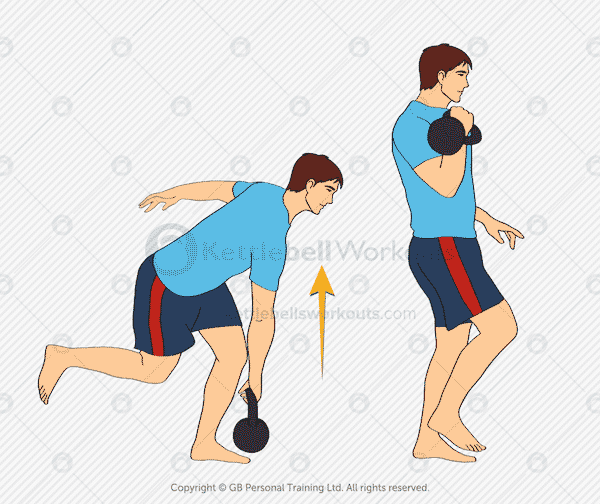 Kettlebell Clean Technique Stop Banging Your Wrists