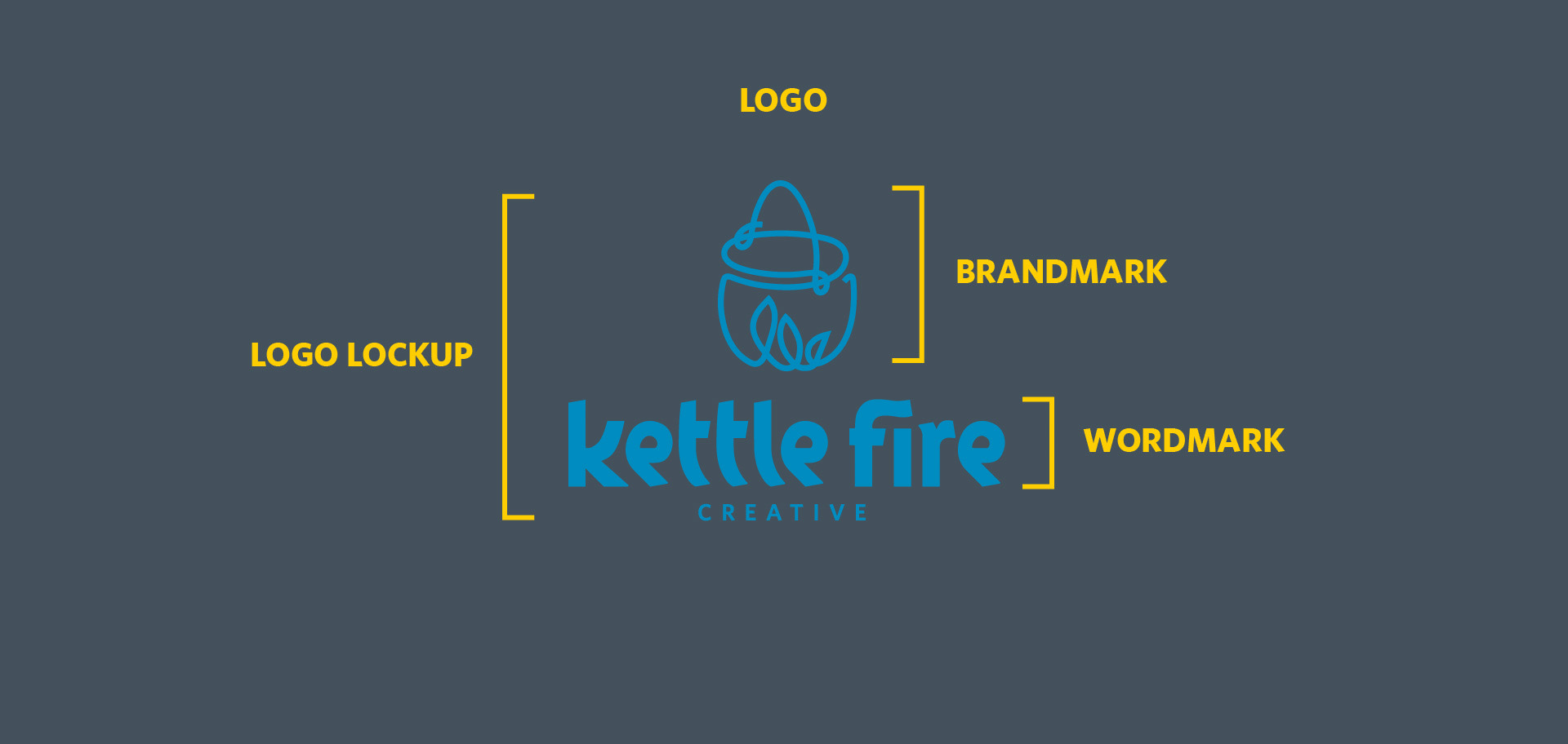 Logo Terminology Wordmark, Brandmark, Lettermark, Lockup