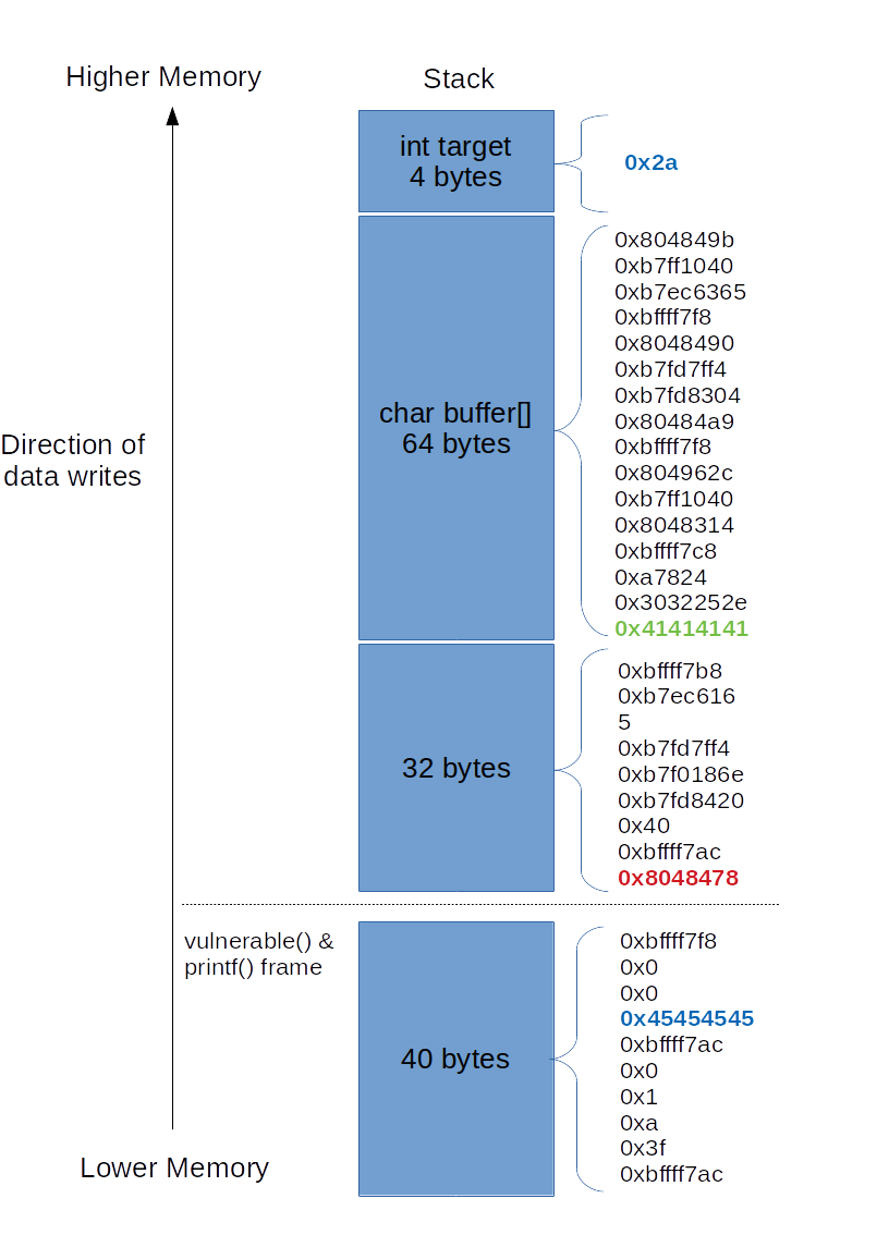 Introduction to Format Strings InfoSec Blog