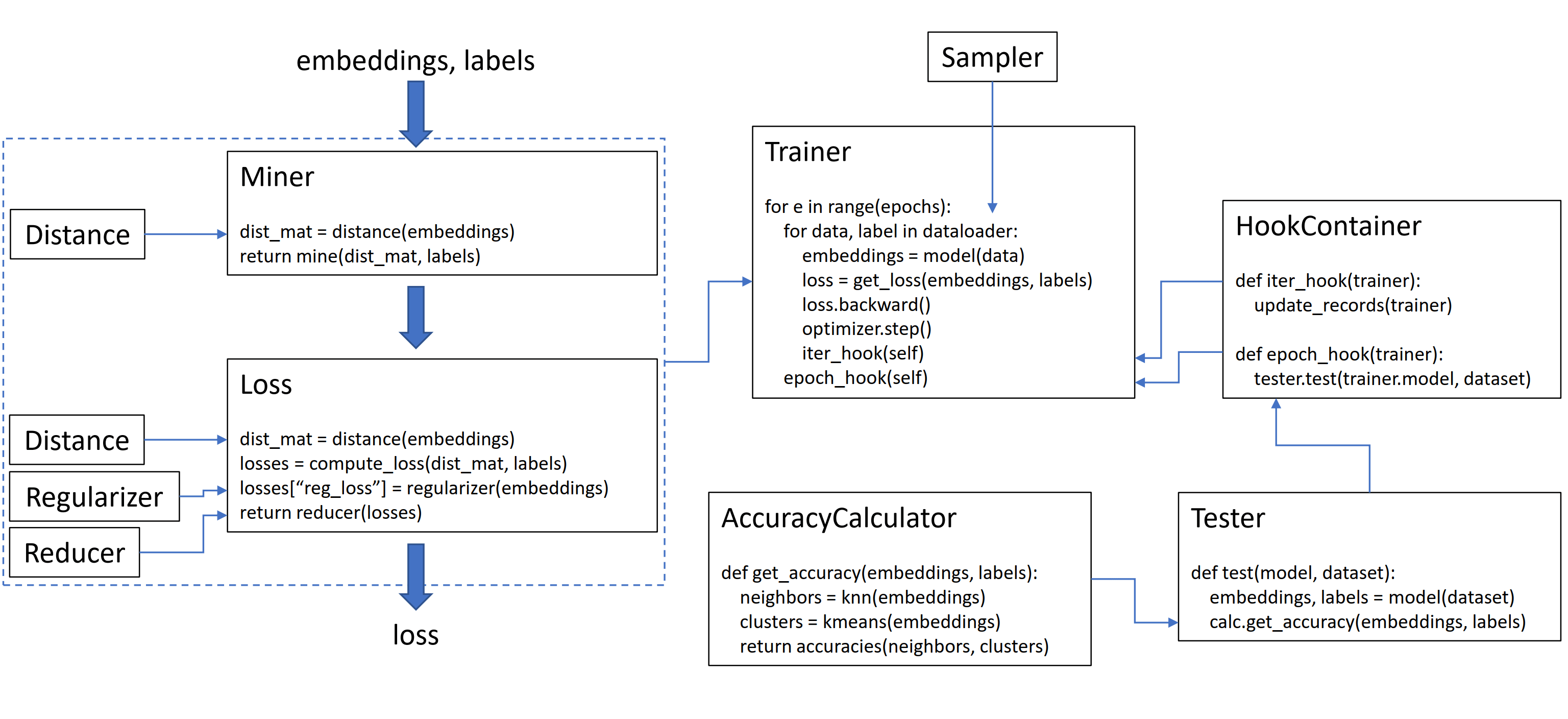 PyTorch Metric Learning