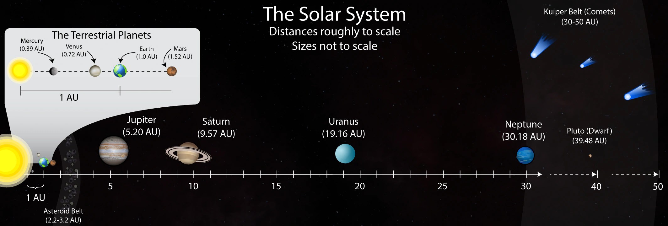 Diagram Of Our Solar System