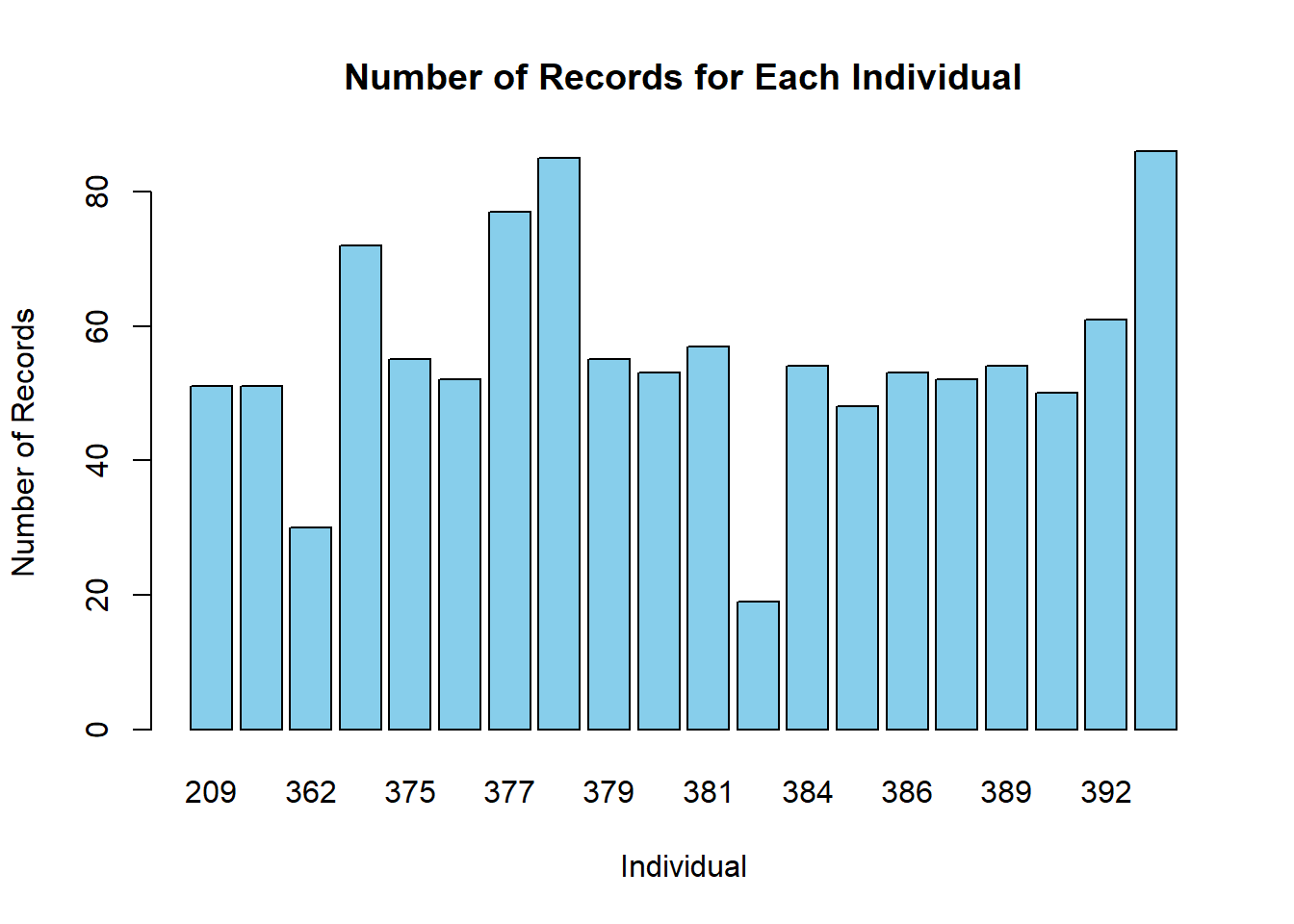 Resource Selection Functions (RSF) in R and JAGS