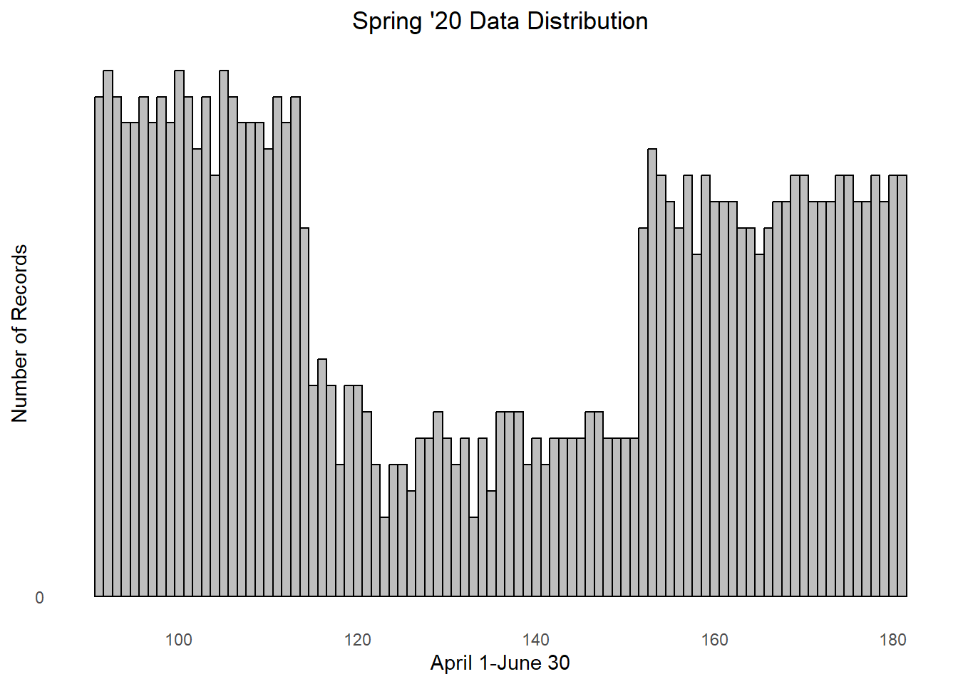 Resource Selection Functions (RSF) in R and JAGS