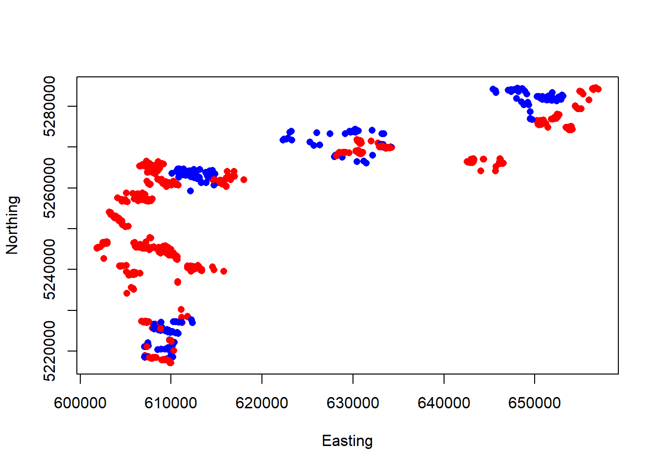 Resource Selection Functions (RSF) in R and JAGS