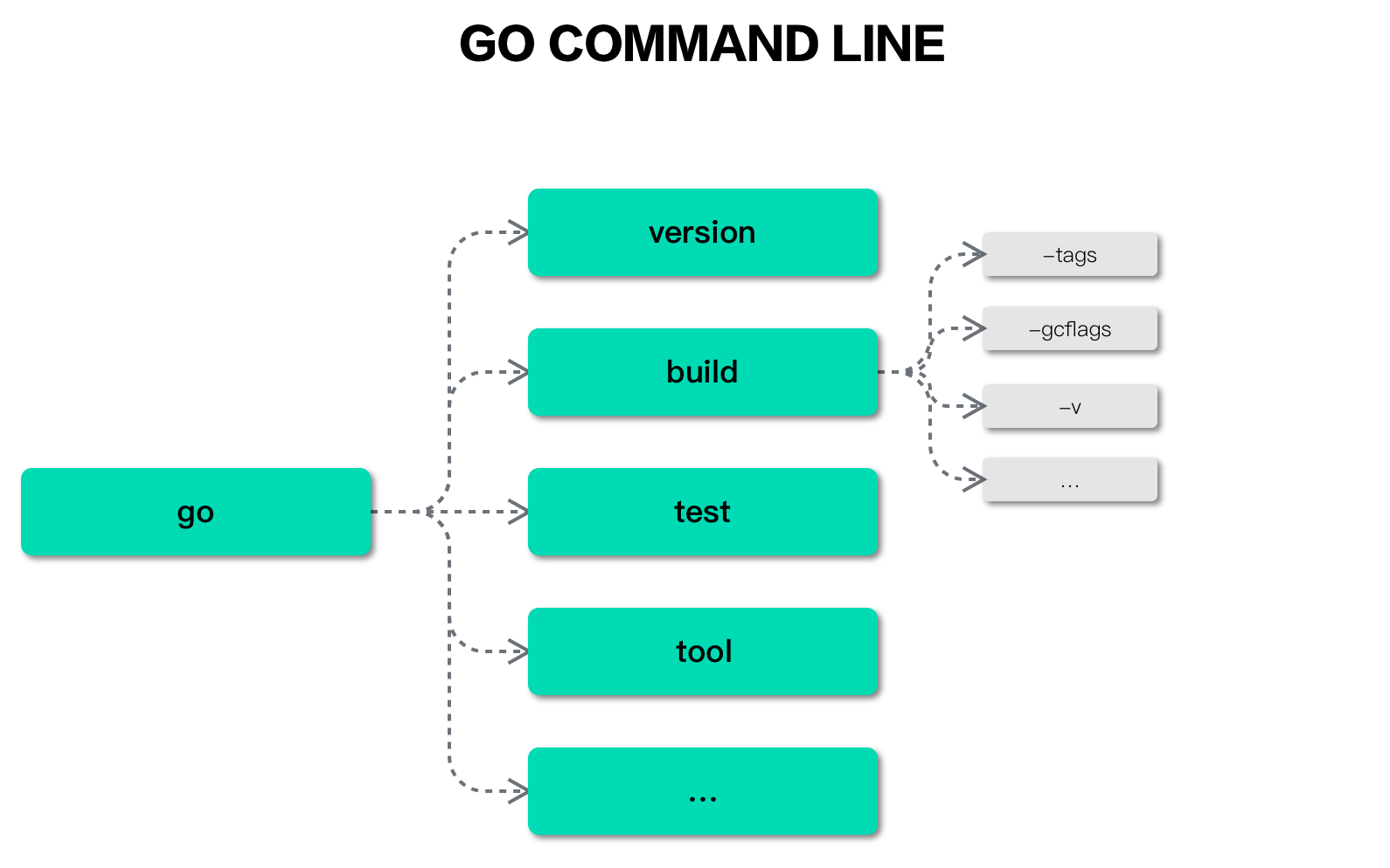 快速实现Golang命令行工具 极客熊生