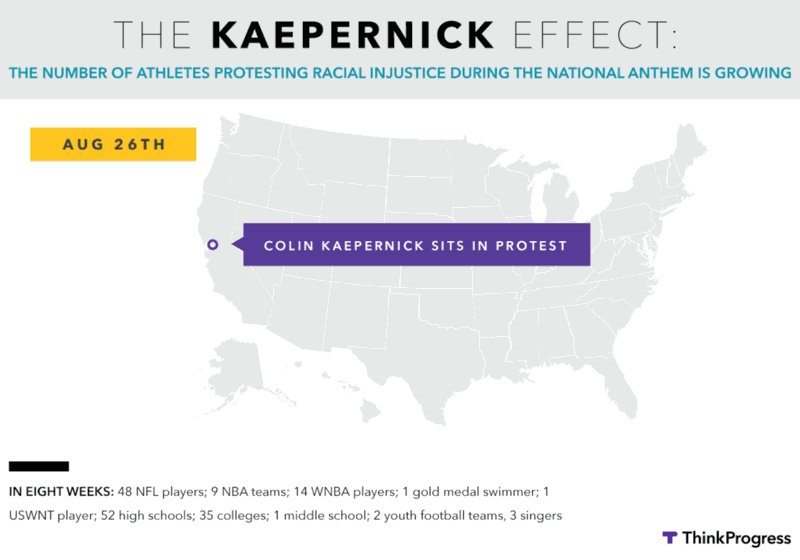 Jonathan Haidt; Sarah Rose Cavanagh; Isaiah Berlin; Colin Kaepernick