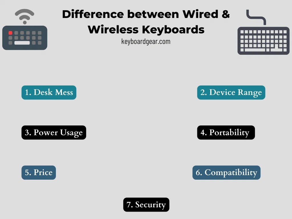 Wired Vs Wireless Keyboards A Detailed Comparison