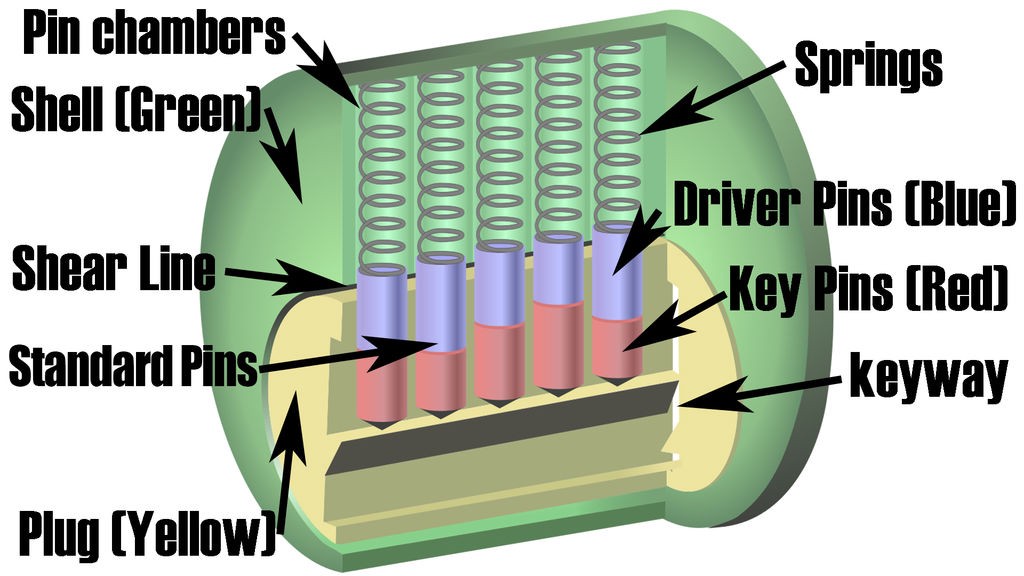 How It Works Keydecoder