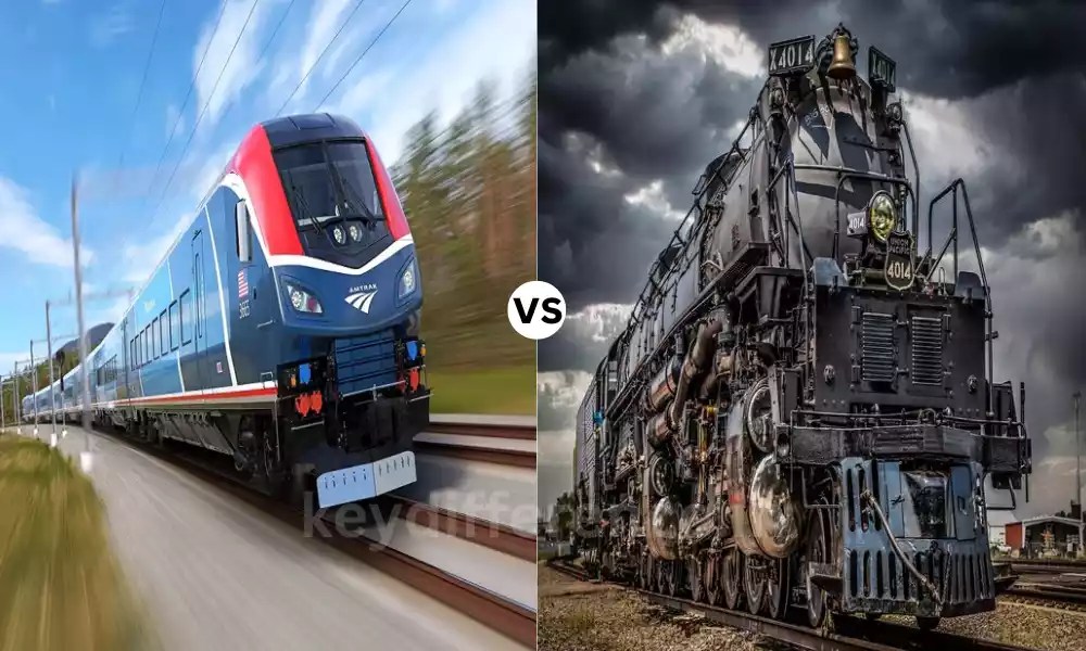 Difference Between Train and