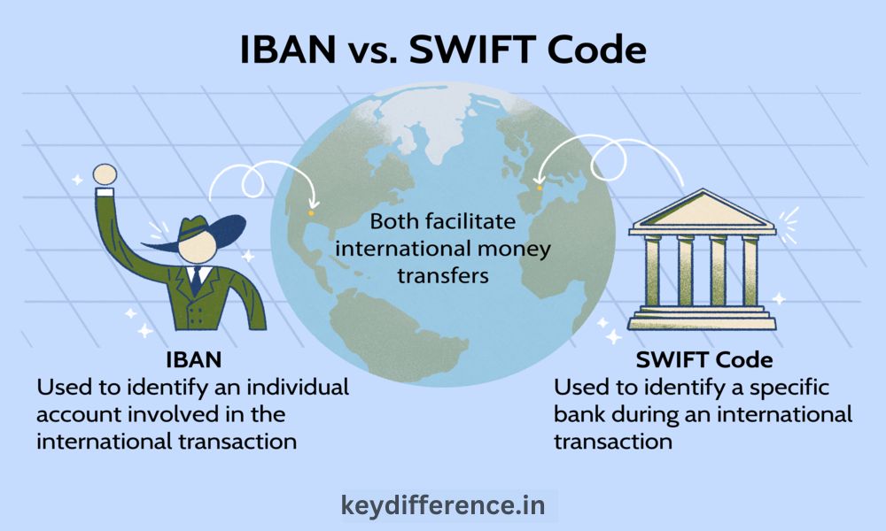 Difference Between Swift Code and IBAN Code Key Difference