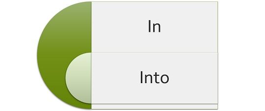 Difference Between In and Into (with Example and Comparison Chart