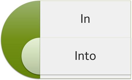 Difference Between In And Into (With Example And Comparison Chart) - Key Differences