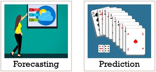 Explain the Difference Between a Forecast and a Prediction - Dakota-has