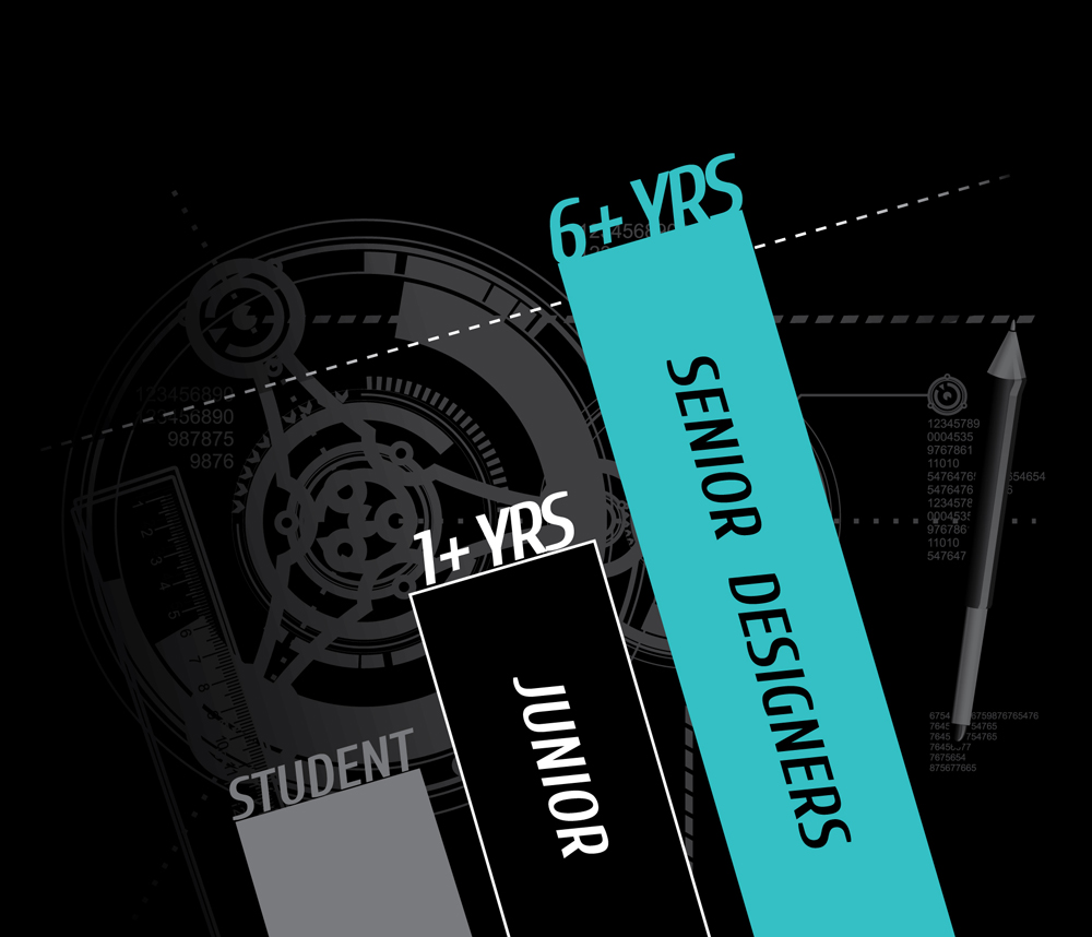 Graphic Designers Print, Digital in Atlanta GA