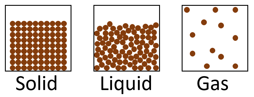 Particle Model - Key Stage Wiki