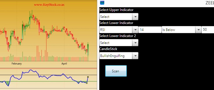 Technical Stock Screener Chart Patterns The Greedy Trader