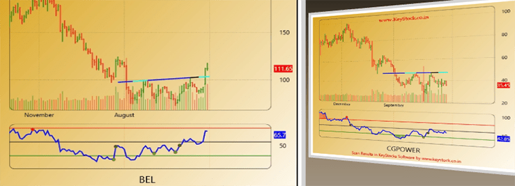 How to Scan for stocks Simpler Trading