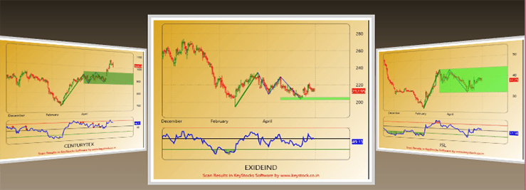 10 Best Stock Screeners and Stock Scanners of 2022