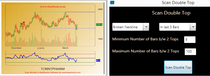 Scanner Stock Chart Patterns ᐉ Real Time... Tickeron
