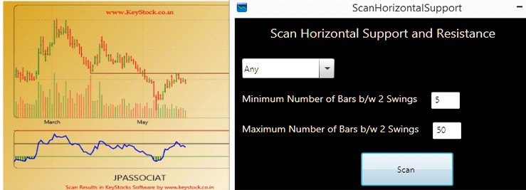 11 Most Essential Stock Chart Patterns CMC Markets