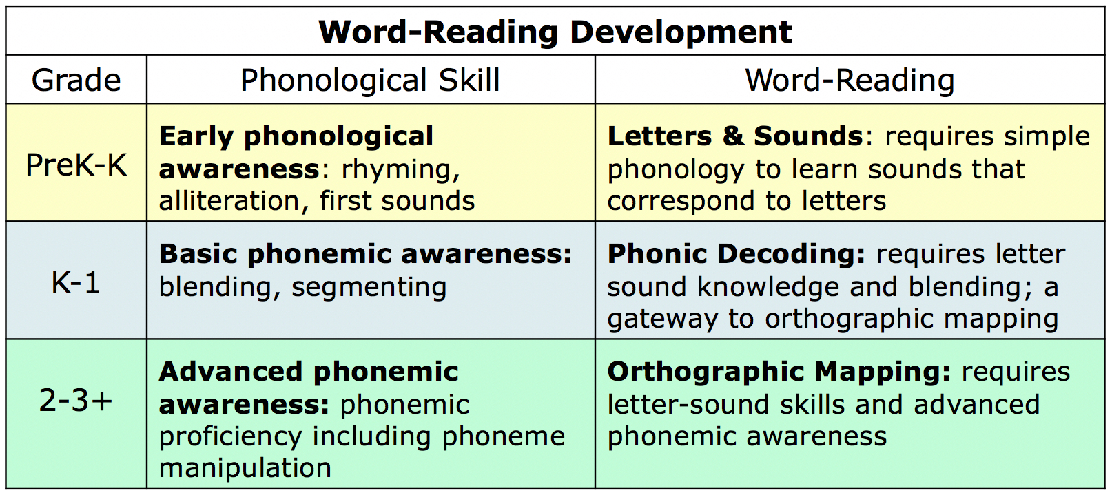 Chart - Keys to Literacy