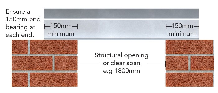 Selecting the Correct Lintel Keystone Lintels