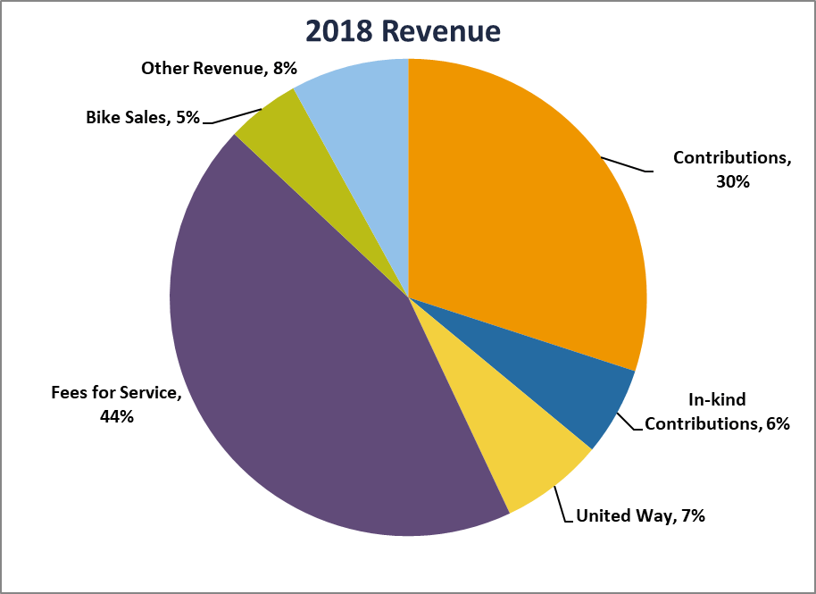 Funders Keystone Community Services
