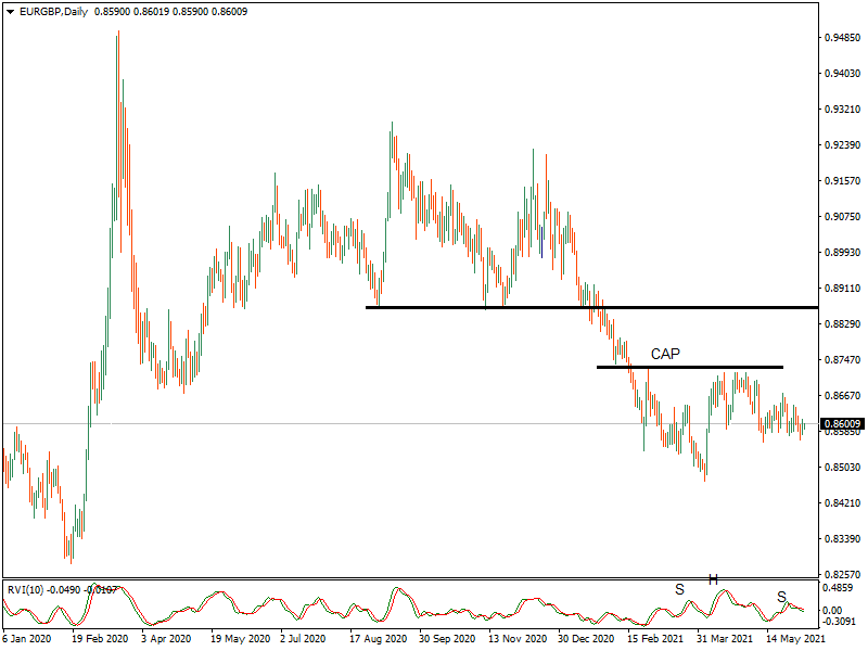 KTM FX Weekly Consolidation at pivotal Key To Markets Blog