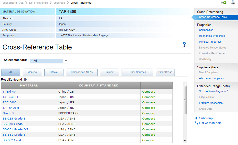 Titanium Grades KEY to METALS