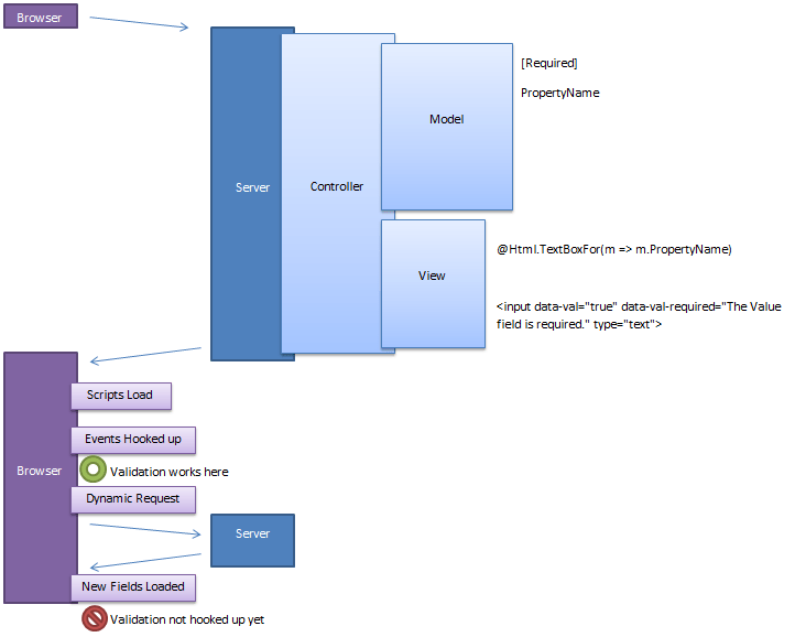 Client Side Validation of Dynamically Loaded Input Fields in