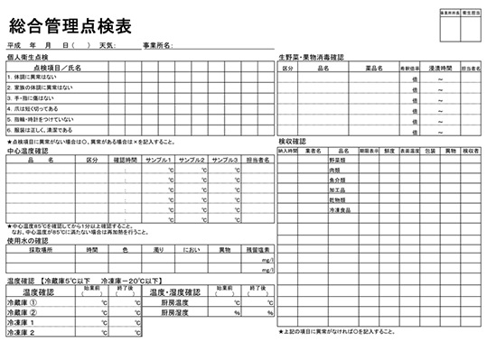 安全・安心の管理体制 社員食堂、福祉施設の給食サービスならケイ・エフ・ケイ