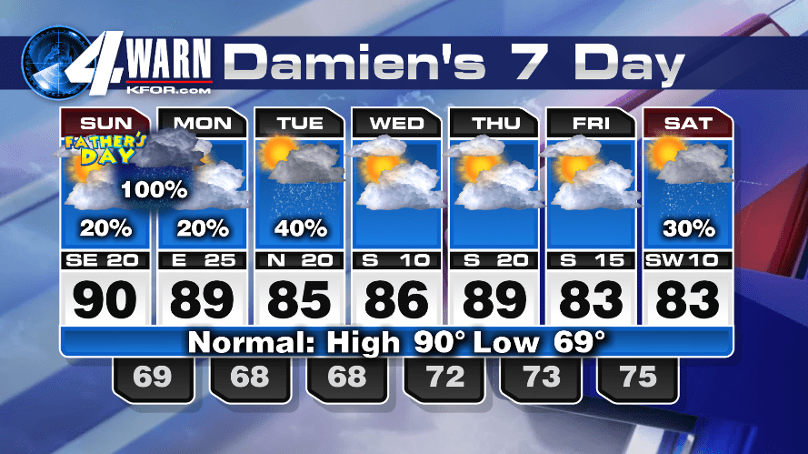 Father’s Day Forecast Oklahoma City