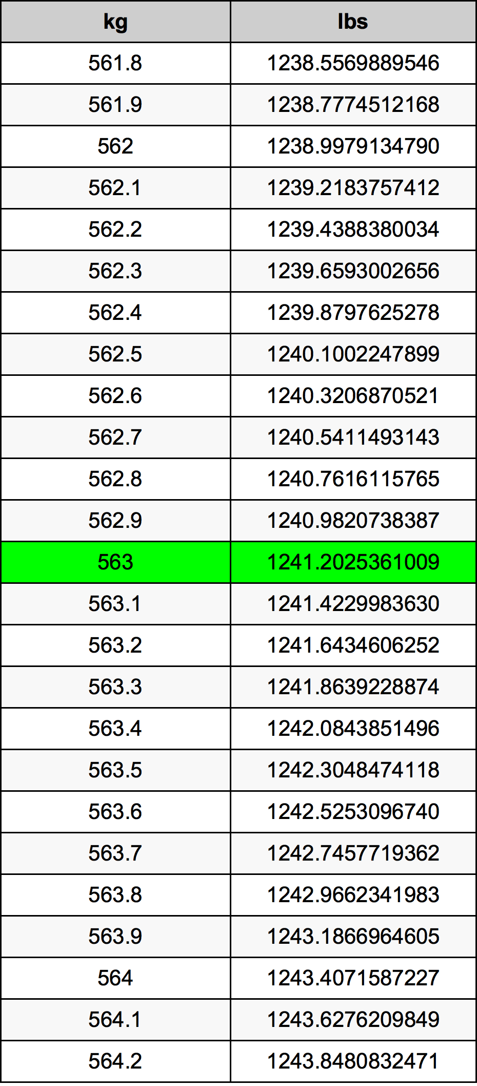 Conversão Kg Em Libras