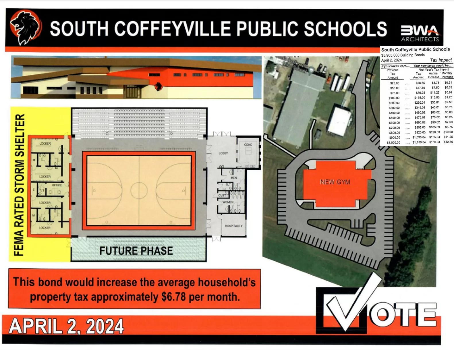 Rendering of Potential South Coffeyville Public Schools Gym Available