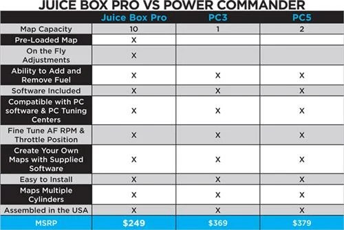 Two Brothers Juice Box Maps