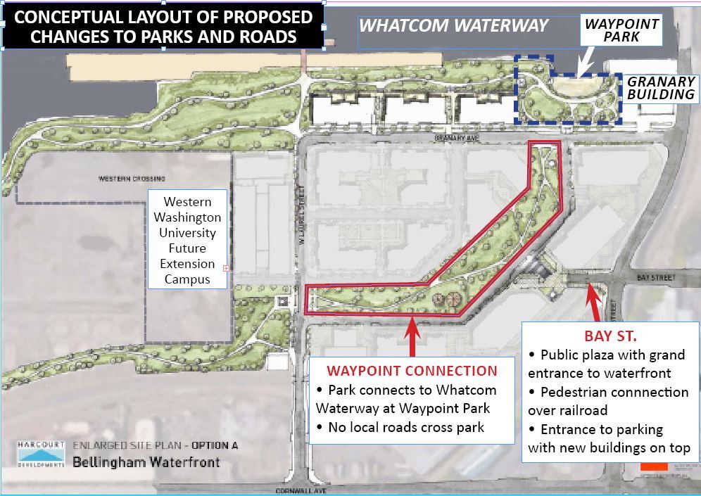 Port of Bellingham reveals new waterfront development plan 1170 KPUGAM