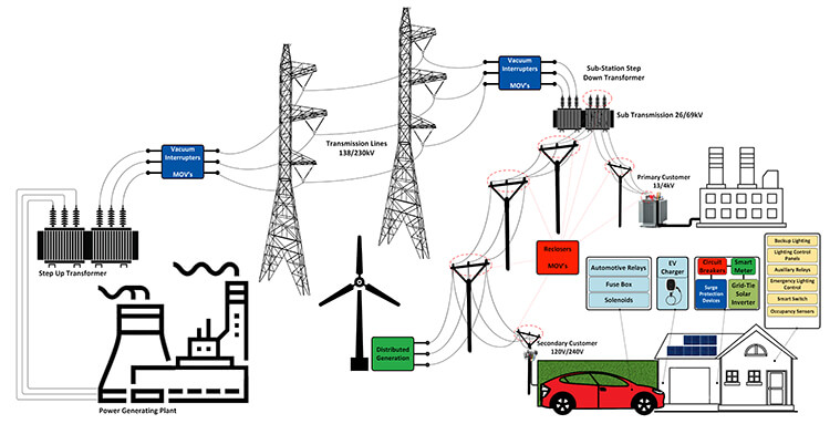 Utility Power Management