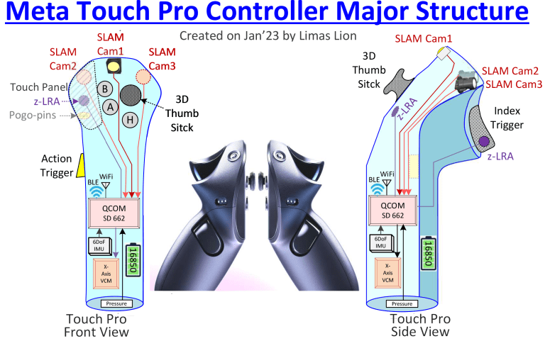 Meta Quest Pro (Part 2) – Block Diagrams & Teardown of Headset and