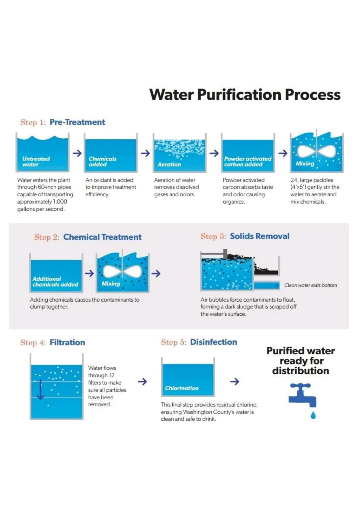 Water Purification Process AquaEnergy Expo Knowledge Hub