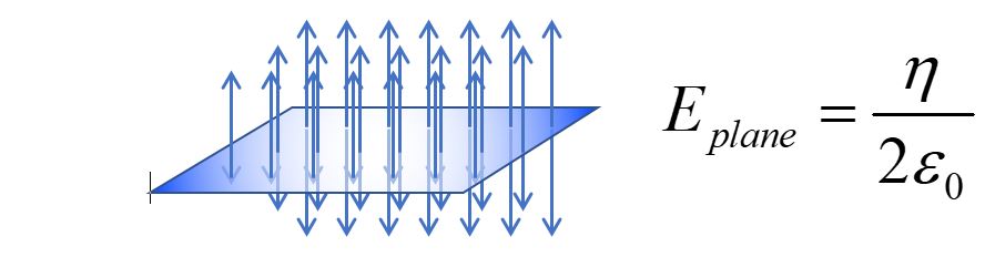 Capacitors
