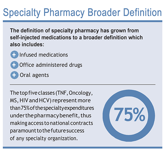 Specialty Pharmacy Payer Contracting Keystone Healthcare Advisors