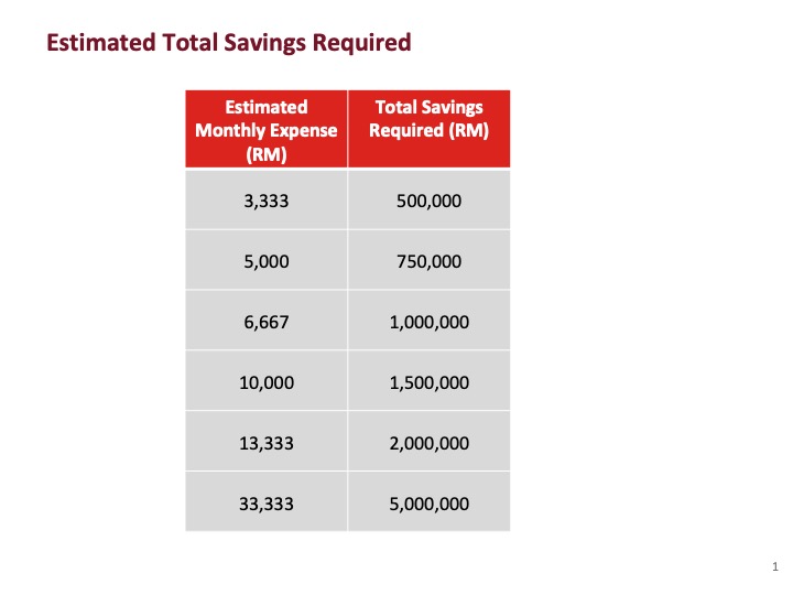 10 Big Retirement Money Mistakes to Avoid , Guide Malaysia