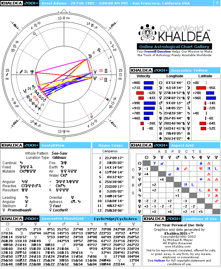 Ansel Adams Natal Horoscope CyberWorld Khaldea