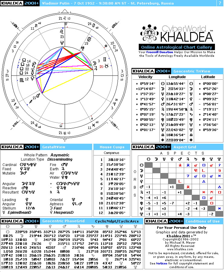 Vladimir Putin Natal Horoscope CyberWorld Khaldea