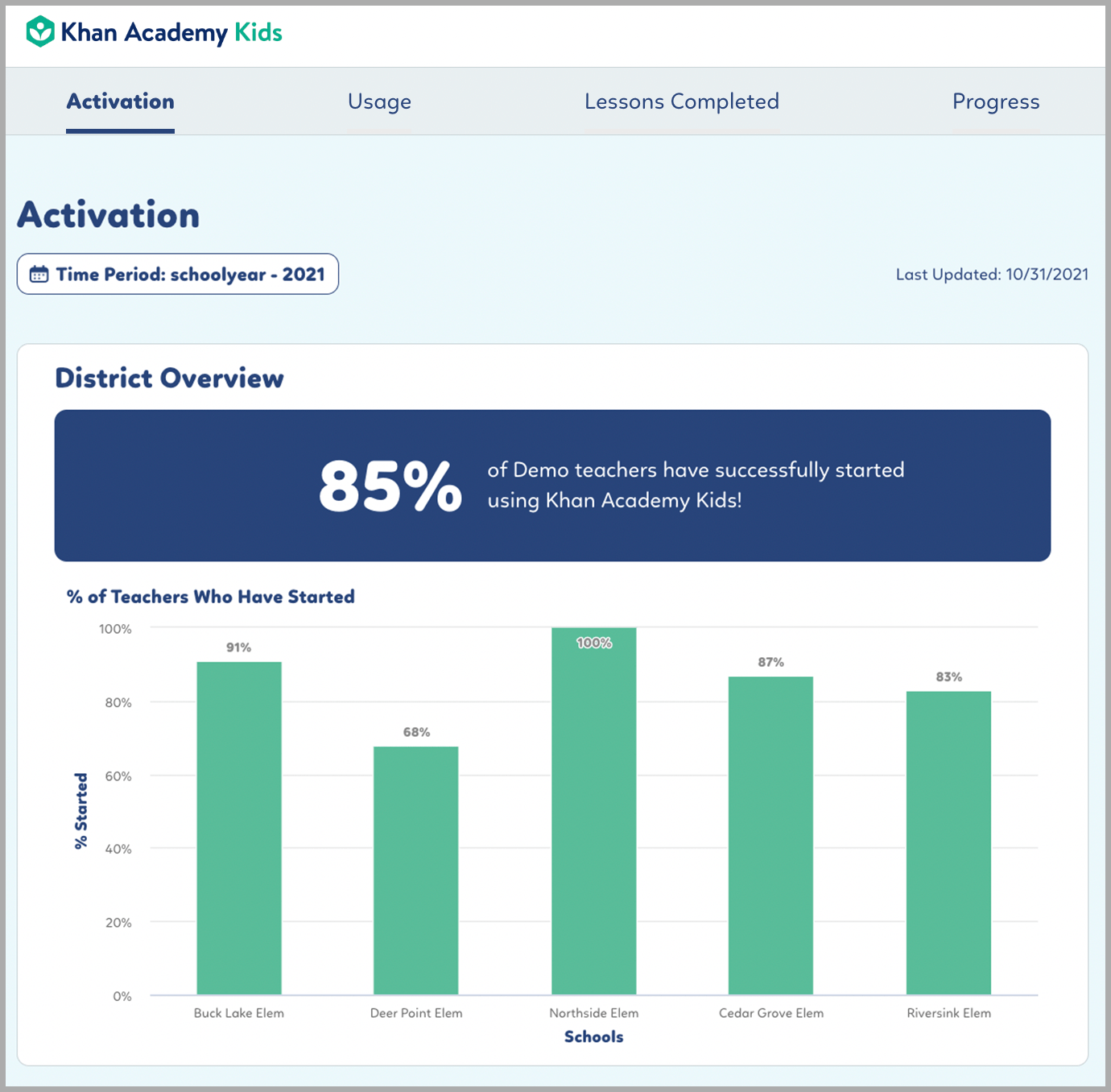 Admin Dashboard Khan Academy