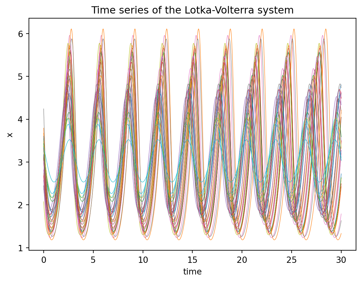Kevin Hannay Differential Equations as a Pytorch Neural Network Layer