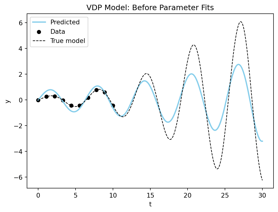 Kevin Hannay Differential Equations as a Pytorch Neural Network Layer