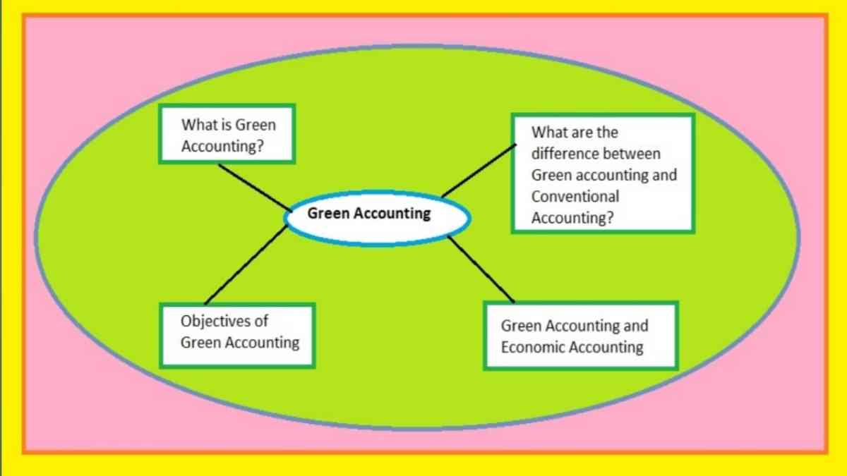 Green Accounting Meaning Objectives of Green Accounting Khan Study