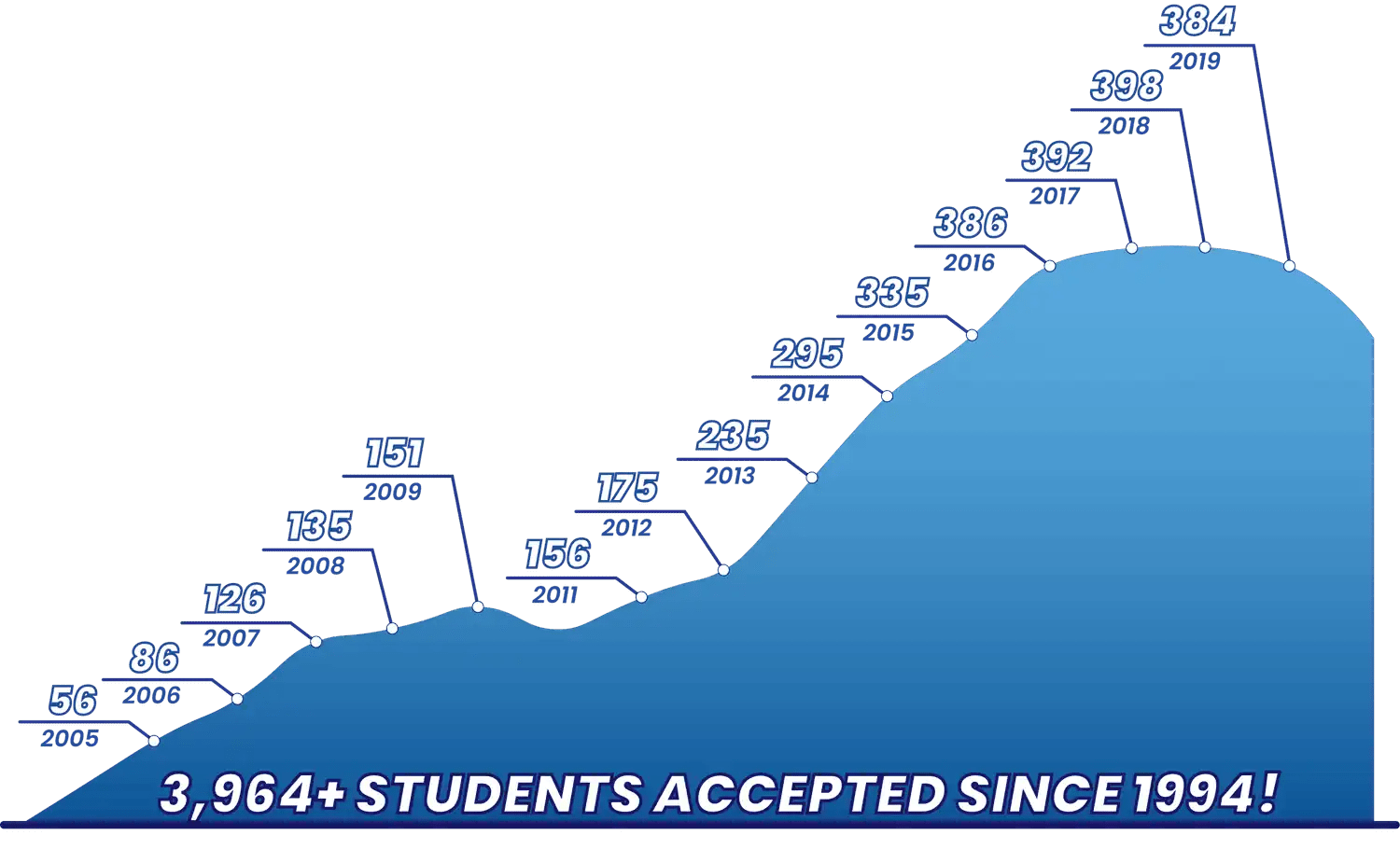 The Advantages of Attending a NYC Specialized High School Khan's