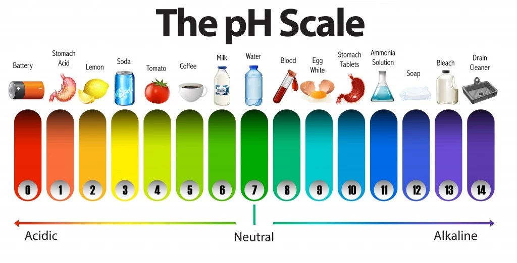 Pool pH Calculator Adjust Pool's pH level!